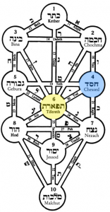 Chesed of Tiferet